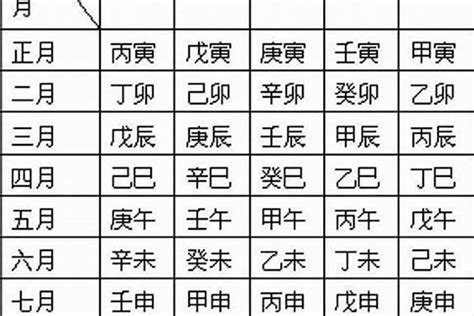 八字年柱|靈匣網生辰八字線上排盤系統